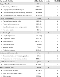 Variable Definitions And Abbreviations For Factor Analysis Models Download Table