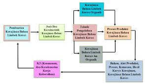 Pada kesempatan sebelumnya admin telah membagikan materi prakarya kelas 8 bab 5 : Https Smpn1nunukan Sch Id Index Php Profil Sarana Prasarana Item Download 143 9c9fc0d829ccfcc4cb69b81f07e6bdb6 Html