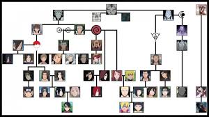 12 Things You Need To Know About Naruto Family Tree Today Naruto Family Tree Naruto Family Tree Naruto Family Naruto Clans