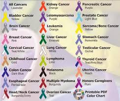 This Magical Journey Today I Wear Purple Cancer Colors Cancer Ribbon Tattoos Cancer Ribbon Colors