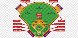 Check spelling or type a new query. Posiciones De Beisbol Campo De Beisbol Deporte De Softbol Posiciones De Beisbol Juego Texto Deporte Png Pngwing