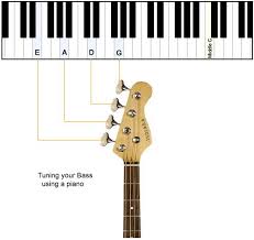 How To Tune A Bass Guitar Using A Piano Get Tuned Com