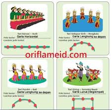 Sebelum melihat kunci jawaban, siswa harus terlebih dahulu menjawabnya sendiri. Kunci Jawaban Tema 6 Kelas 5 Halaman 81 82 84 88 Pembelajaran 2 Subtema 2 Perpindahan Kalor Di Sekitar Kita Buku Tematik