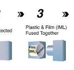 Understanding IMD, IML, IMT, and IME Technologies in the ...