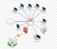 We all prefer graphics, images or any other type of visual representation over plain text. Computer Network Diagram Wiring Diagram Electrical Wires Cable Png 662x710px Computer Network Diagram Communication Computer