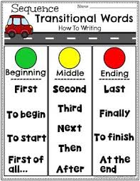 Kindergarten Writing Centers 4 Planning Playtime Writing Center Kindergarten Teaching Writing Informational Writing Kindergarten