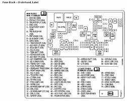 I check the light and the switch. 2003 Chevrolet Avalanche Fuse Box Diagram 87 Jeep Solenoid Wiring Bonek Yenpancane Jeanjaures37 Fr