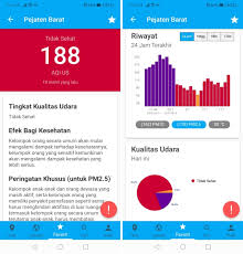 Indeks ini dapat membantu mengenalpasti tahap pencemaran udara berdasarkan ketinggian nilai bacaan ipu. 5 Aplikasi Mobile Pendeteksi Polusi Udara Airvisual Hingga Udarakita Kumparan Com