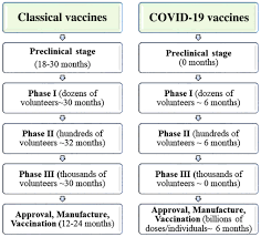 Towards Effective Covid 19 Vaccines Updates Perspectives And Challenges Review