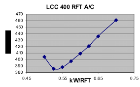 Up to 35% off no minimum. Life Cycle Cost Curve For The Air Conditioning System Of A Hypermarket Download Scientific Diagram