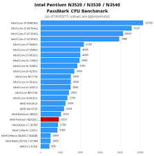 Skillful Pentium Processors Comparison Chart Dual Core