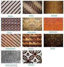 Jenis Jenis Motif Batik