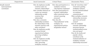 Average length of friendship before relationship turns romantic is 22 months, study says. Sage Books Organizing Relationships Traditional And Emerging Perspectives On Workplace Relationships