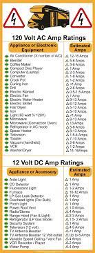 May 18, 2021 · this type of system is quite handy for dry camping as it will operate your fridge, heat your hot water, and run your cook top. How Long Will My Battery Last Dry Camping The Roving Foley S