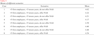 If you are the owner of a private company (sdn bhd) you will know exactly how much work is involved in preparing your annual audited report. Pdf Audit Exemption For Small And Medium Enterprises Perceptions Of Malaysian Auditors Semantic Scholar