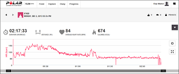 Nordictrack should have delivered your treadmill sooner. Polar Loop In Depth Review Dc Rainmaker