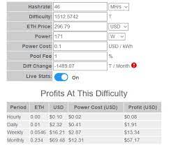 Ethereum Miner Calculator