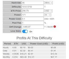 Bitcoin (btc) mining profitability calculator. Crypto Mining Gpu Calculator Www Galerie Boris Com