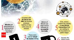 As bitcoin mining is getting more difficult, many people resort to mining other cryptocurrencies, and today i am going to talk to you about how to mine dogecoin. Bitcoin Mining What Does Mining A Bitcoin Really Mean Times Of India