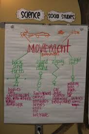 2nds grade forces in motion movement anchor chart science