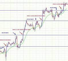 Amazing Forex Hedging Strategy Forex Wallpaper Hedge Fund Strategies Forex Forex Strategy