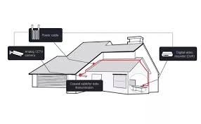 Rj45 pinout u0026 wiring diagrams for cat5e or cat6 poe network camera system injector vs mid. Which Is The Best Cable To Use For A Cctv Camera Cat 6 Or 3 1 Cable Quora