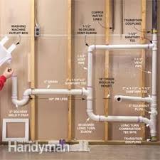 Convert An Unfinished Laundry Area Into A Laundry Room Room Storage Diy Bathroom Plumbing Laundry Room Remodel