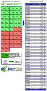 It is a great day for a birthday! Best Currency Based On Artificial Intelligence 69 23 Hit Ratio In 7 Days
