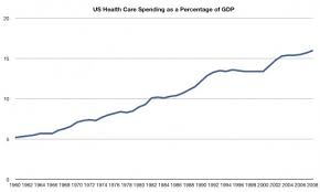 dueling charts the incidental economist