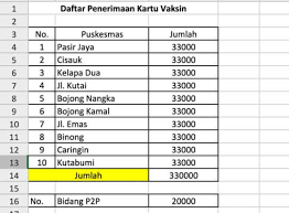 Feb 05, 2021 · pemohon sebelumnya harus mengisi formulir online melalui aplikasi siap kerja. 3500 Warga Kabupaten Tangerang Sudah Terima Kartu Vaksin Kabar6 Com