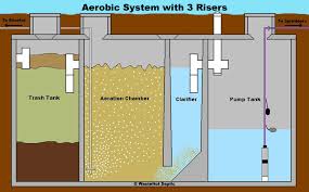 How often does a septic tank need to be pumped? Aerobic Septic System Pump Tank