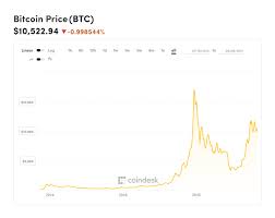 something very strange is going on with bitcoin and btc