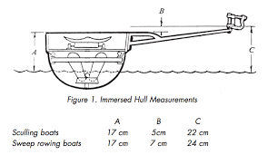 Rigging Archives Rowperfect Uk