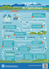 L Avenir De L Alimentation Et De L Agriculture Tendances Et Defis Agriculture Agriculture Francaise Developpement Durable