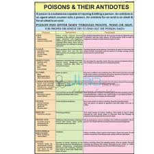 Electric Shock Treatment Chart India Electric Shock