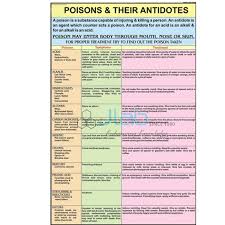 Electric Shock Treatment Chart India Electric Shock