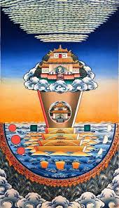 Mount Meru According To Tibetan Cosmology Our Earth Realm Is The Middle Trapezoid To The South Of Mt Meru Our World Is Cal Religiose Kunst Buddhismus Design