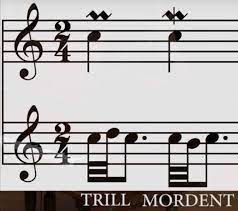 Or browse results titled : What S The Difference Between A Mordent And A Trill
