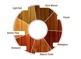 Ready Seal Color Chart Exterior Wood Stain Deck Stain
