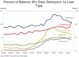 Student Debt A Trillion Dollar Bubble Seeking Alpha