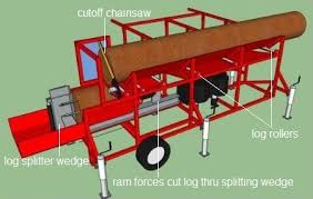 Firewood Processor Plans Firewood Processor Wood Splitter Firewood