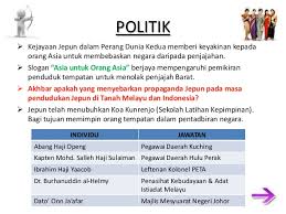 Bila tidak tercapai kesepakatan melalui musyawarah mufakat, keputusan diambil dengan suara setiap artikel jawaban klinik hukum dapat anda simak juga melalui twitter @klinikhukum, atau. Penjajahan Jepun Di Tanah Melayu Pengajian Malaysia