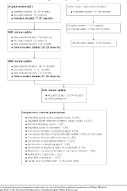 figure 1 from non corticosteroid immunosuppressive