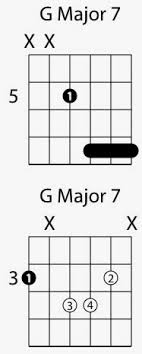Major 7th Guitar Chords