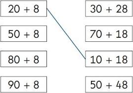 partitioning explained for primary school parents and kids