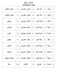 Jom belajar nombor dalam bahasa arab bersama omar & hana! Bahasa Arab Angka Dan Kaidah Kaidahnya Arobiyah Institute