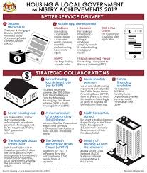 Capitol hill, private bag 338 lilongwe 3. Bernama Part 4 Final Housing Local Government Ministry Achievements 2019
