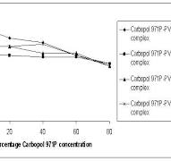 Formation and Characterization of Carbopol 971P-PVP ...