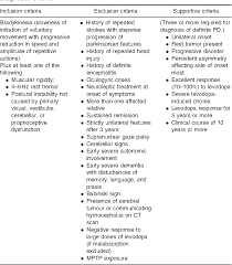 Table 7 From Differential Diagnosis Of Parkinsonism Semantic Scholar