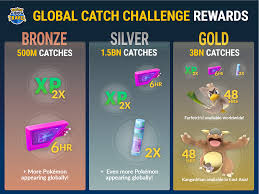 The ultra unlock bonuses that were unlocked as part of pokémon go fest 2021 are coming to an end, but niantic is sending them off by . Pokemon Go Travel And The Global Catch Challenge Pokemon Go